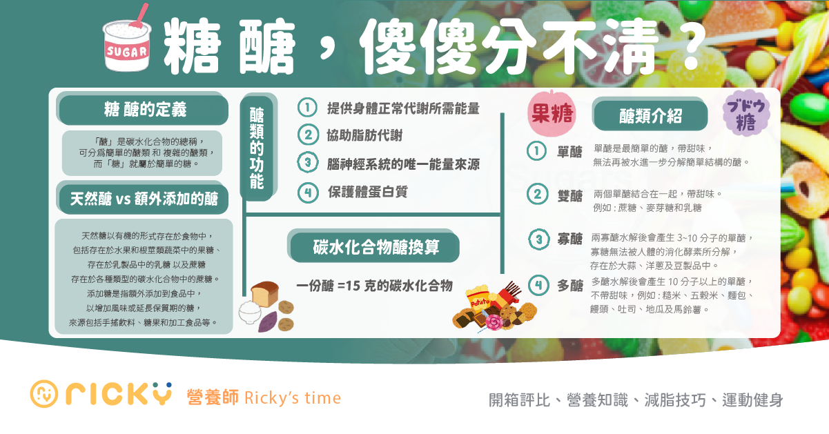 【迷思大破解】糖醣，傻傻分不清?網站圖示