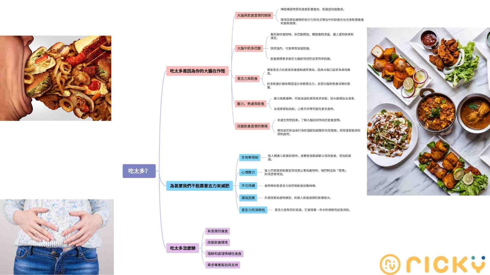 【科學減脂】吃太多？你真的可以怪你的大腦！Eating too much!