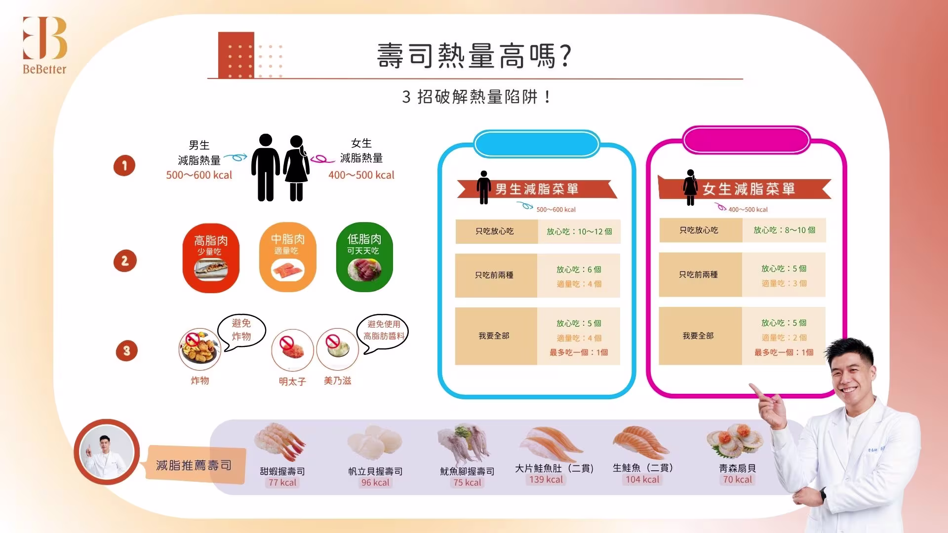 壽司熱量