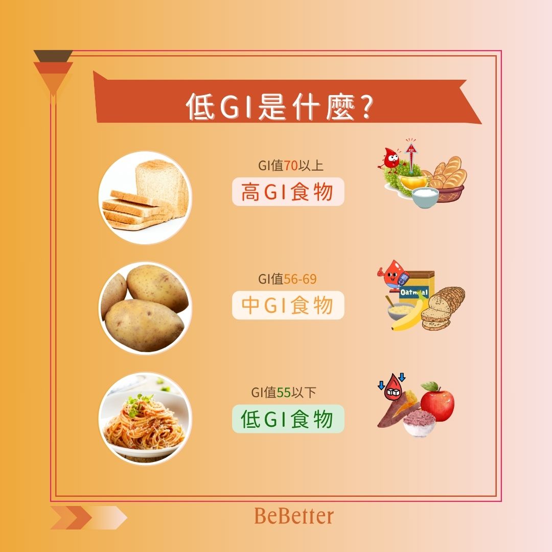 低GI是什麼