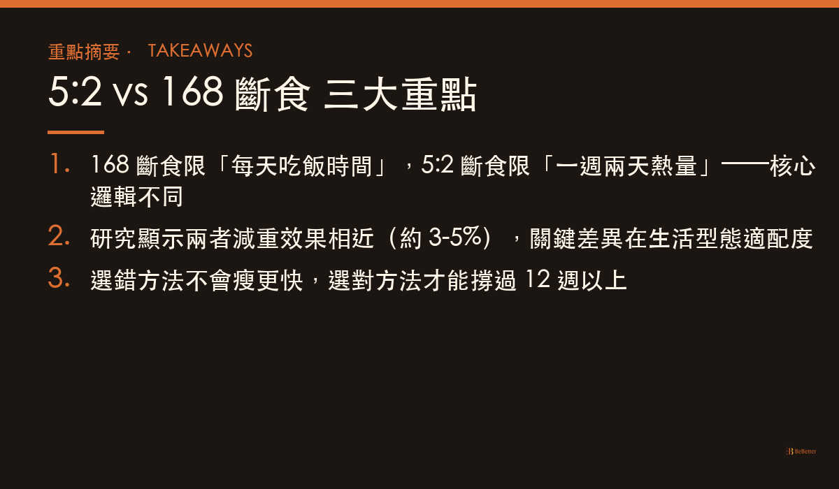 5:2 斷食 vs 168 斷食差別 三大重點摘要