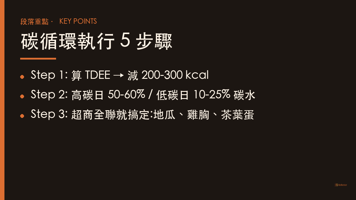 碳循環減脂法原理 執行步驟重點整理