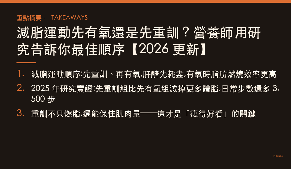 減脂運動先有氧還是先重訓 三大重點摘要