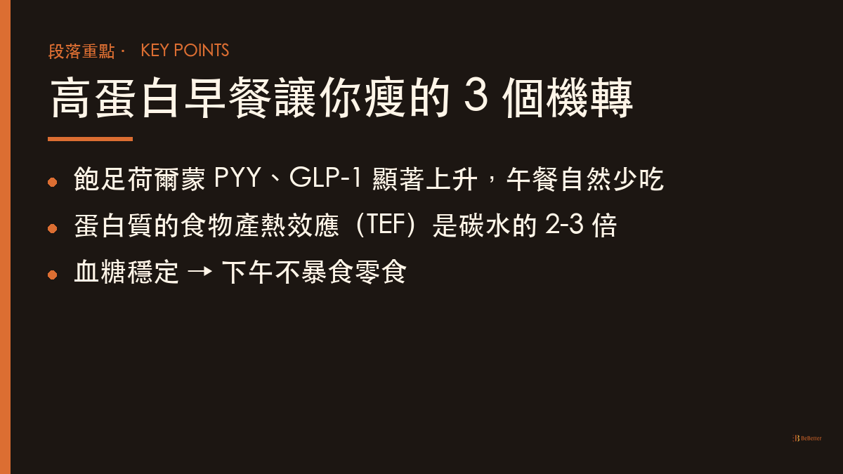 高蛋白早餐怎麼吃才能瘦 三大機轉重點