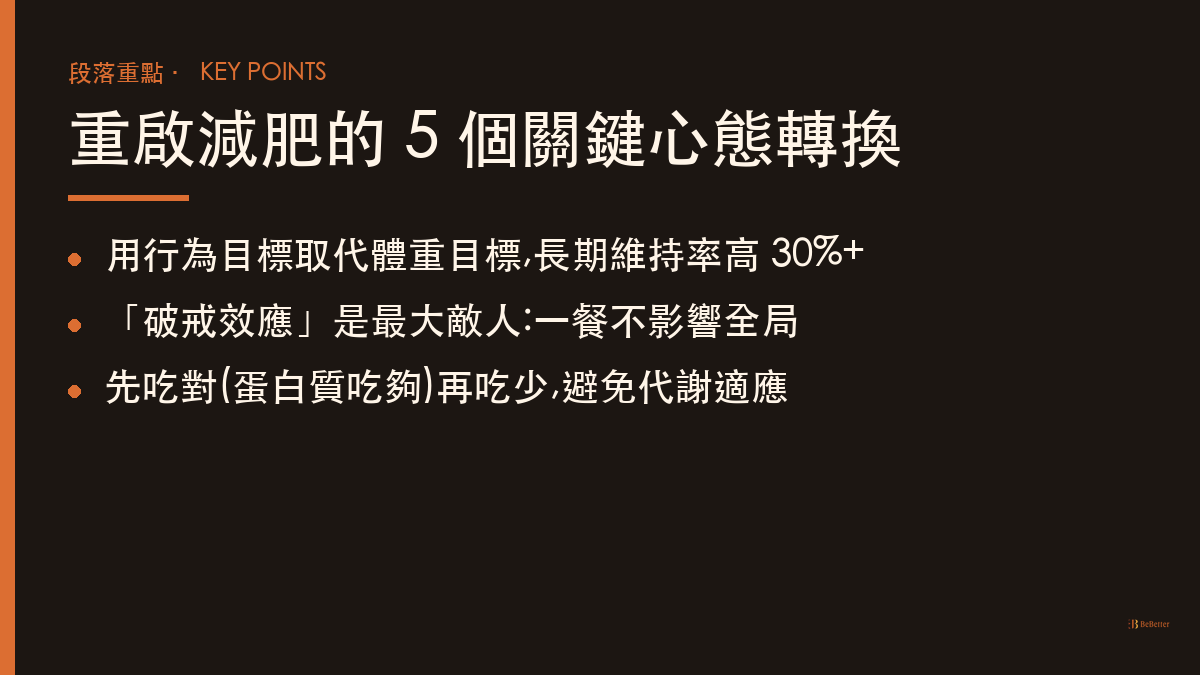減肥半途放棄如何重啟 心態轉換重點整理