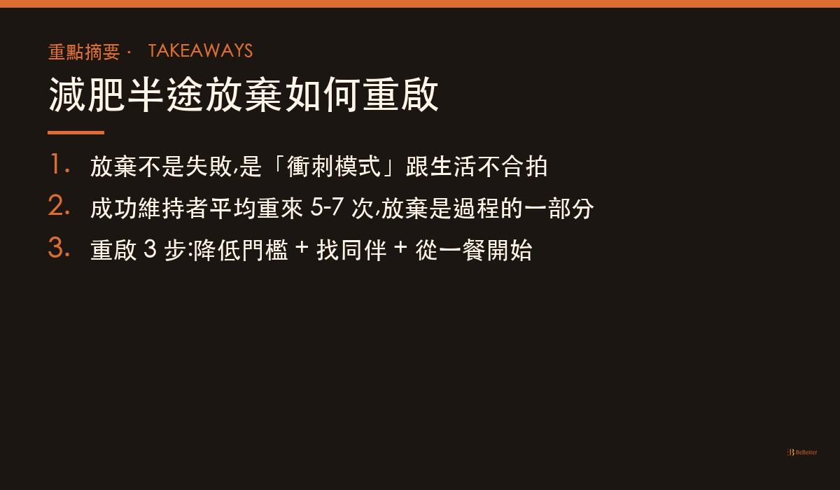 減肥半途放棄如何重啟 三大重點