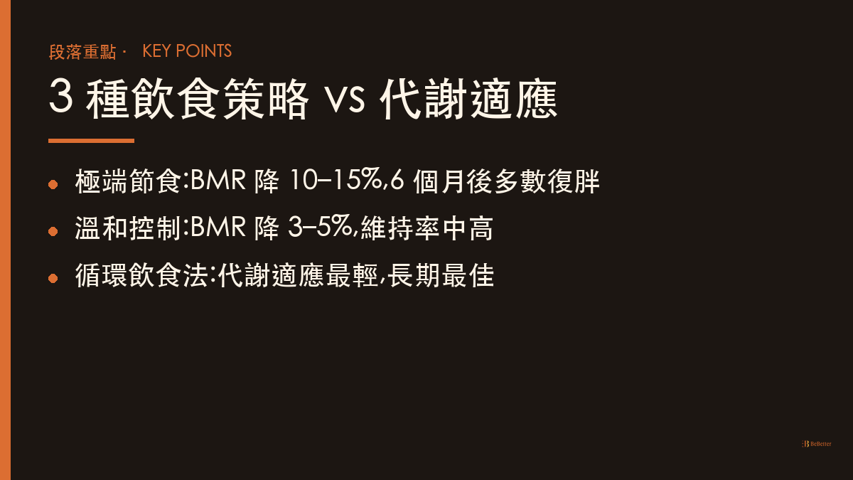 代謝適應 三種飲食策略比較重點