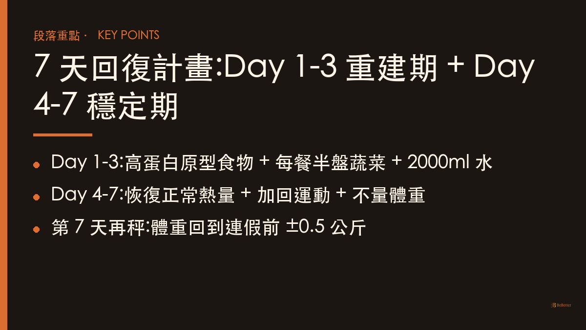 連假後快速回復的方法 7 天回復計畫重點