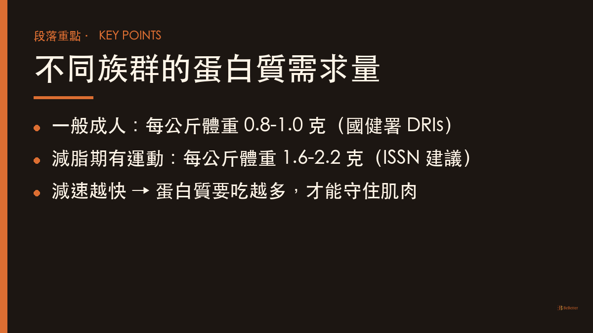減脂期蛋白質一天要吃多少 不同族群蛋白質需求量重點整理