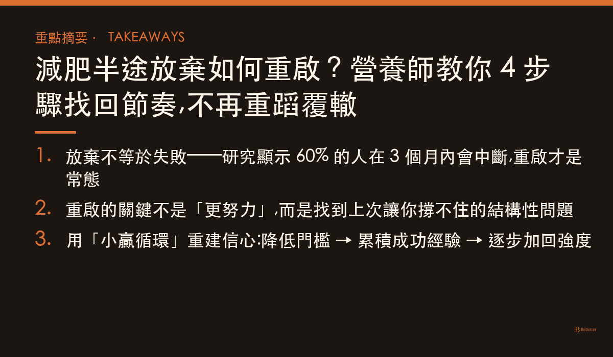 減肥半途放棄如何重啟 三大重點摘要