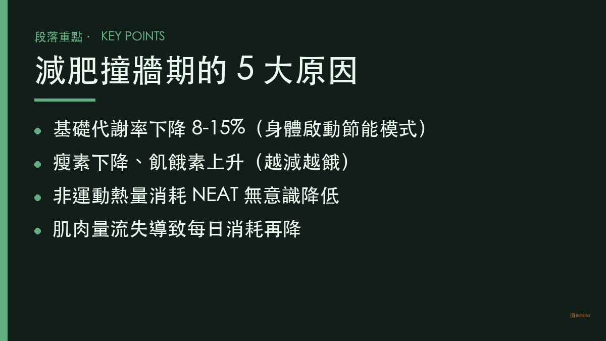 減肥撞牆期 五大原因重點整理