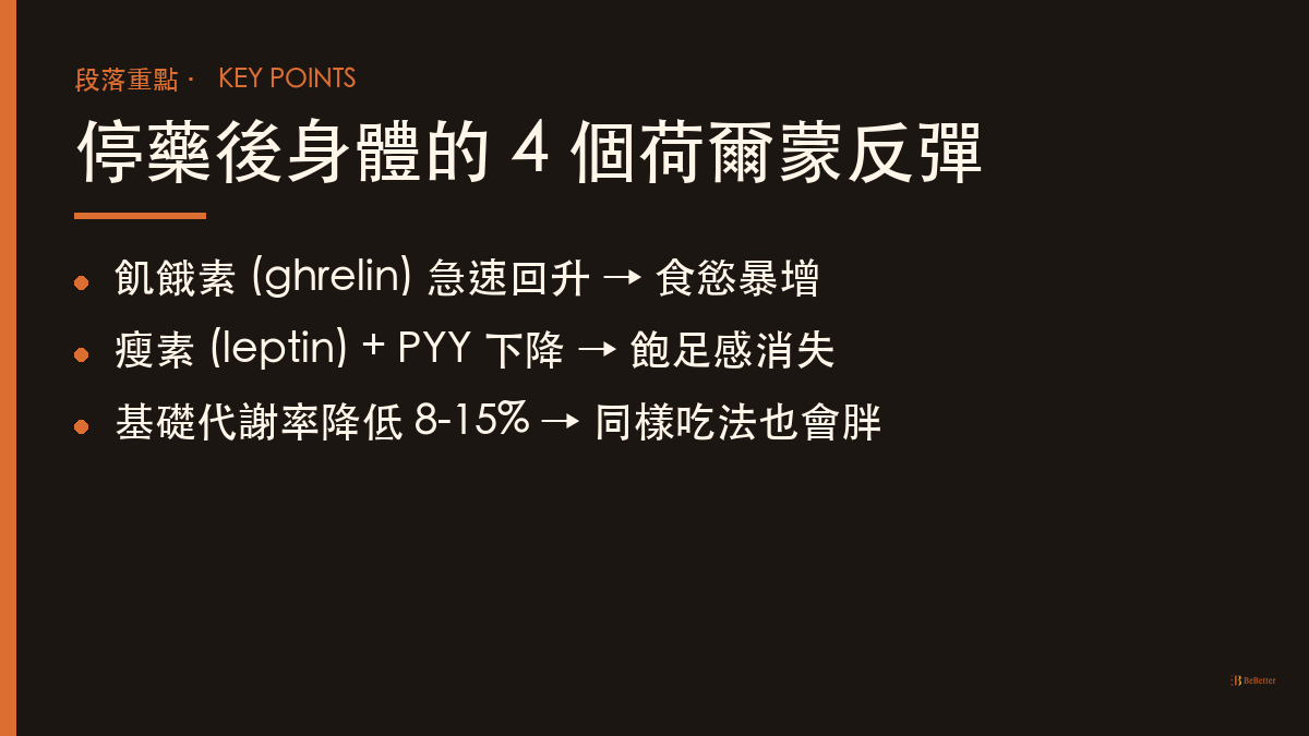 GLP-1 瘦瘦針停藥後荷爾蒙變化重點整理