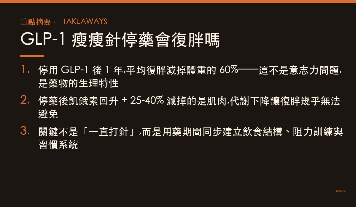 GLP-1 瘦瘦針停藥會復胖嗎 三大重點摘要