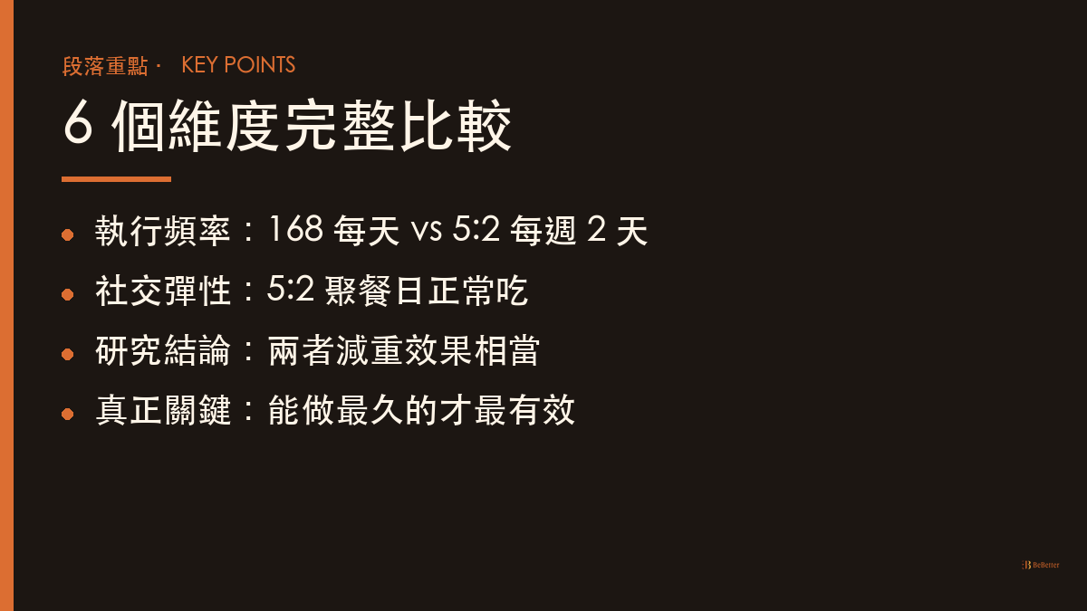 5:2 斷食 vs 168 斷食 6 維度比較重點
