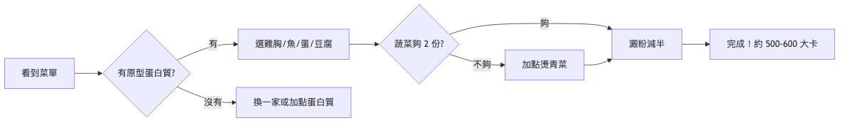 上班族外食減脂便當搭配 外食選餐決策流程