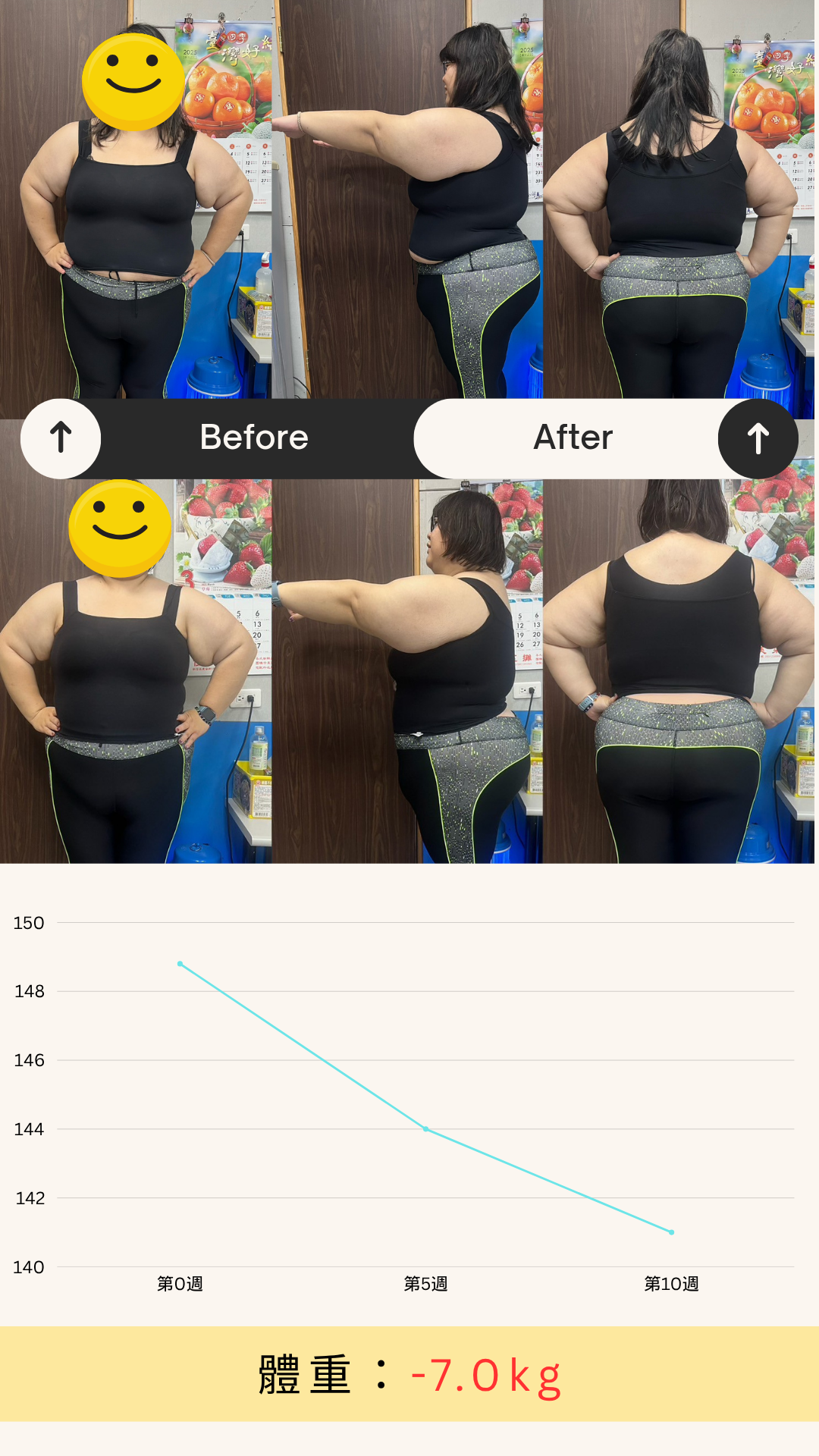 廖玉清 BeBetter 學員見證 — 蛋白粉怎麼選減脂適合哪種