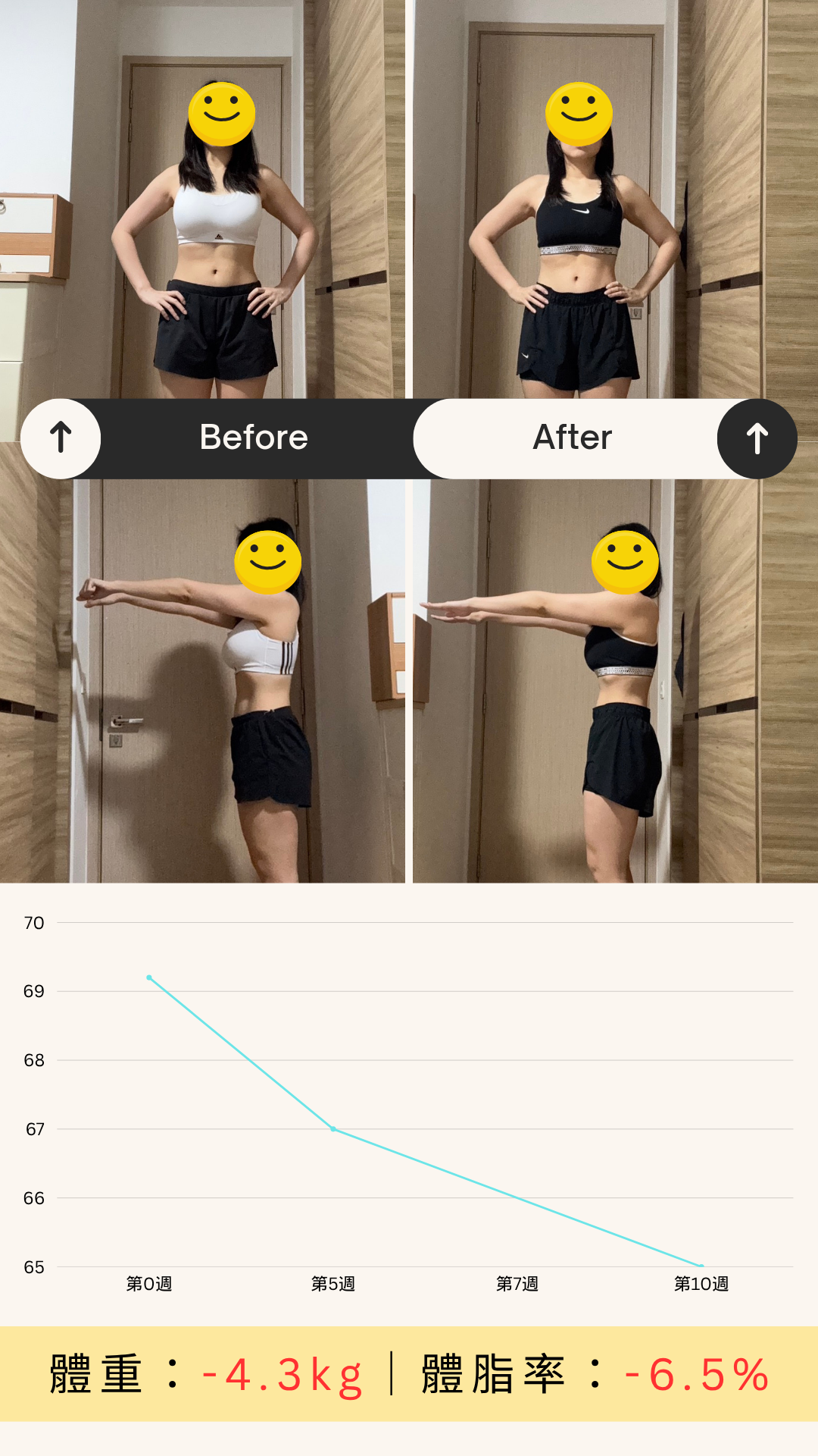 沁萱 BeBetter 學員見證 — 減脂期間要不要吃澱粉