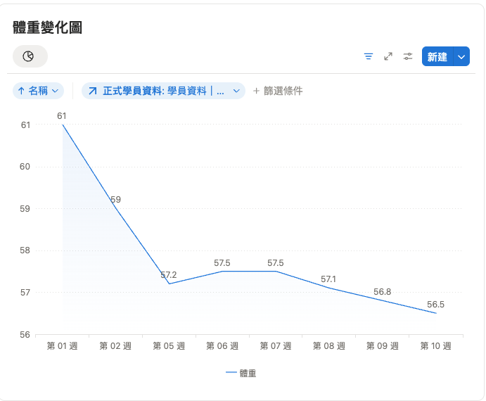 升晴 BeBetter 學員見證 — 減脂甜點替代品推薦