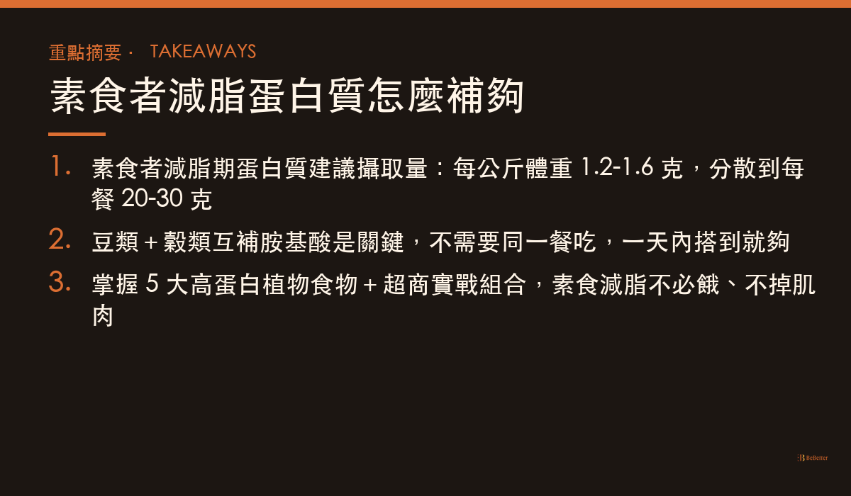 素食者減脂蛋白質怎麼補夠 三大重點