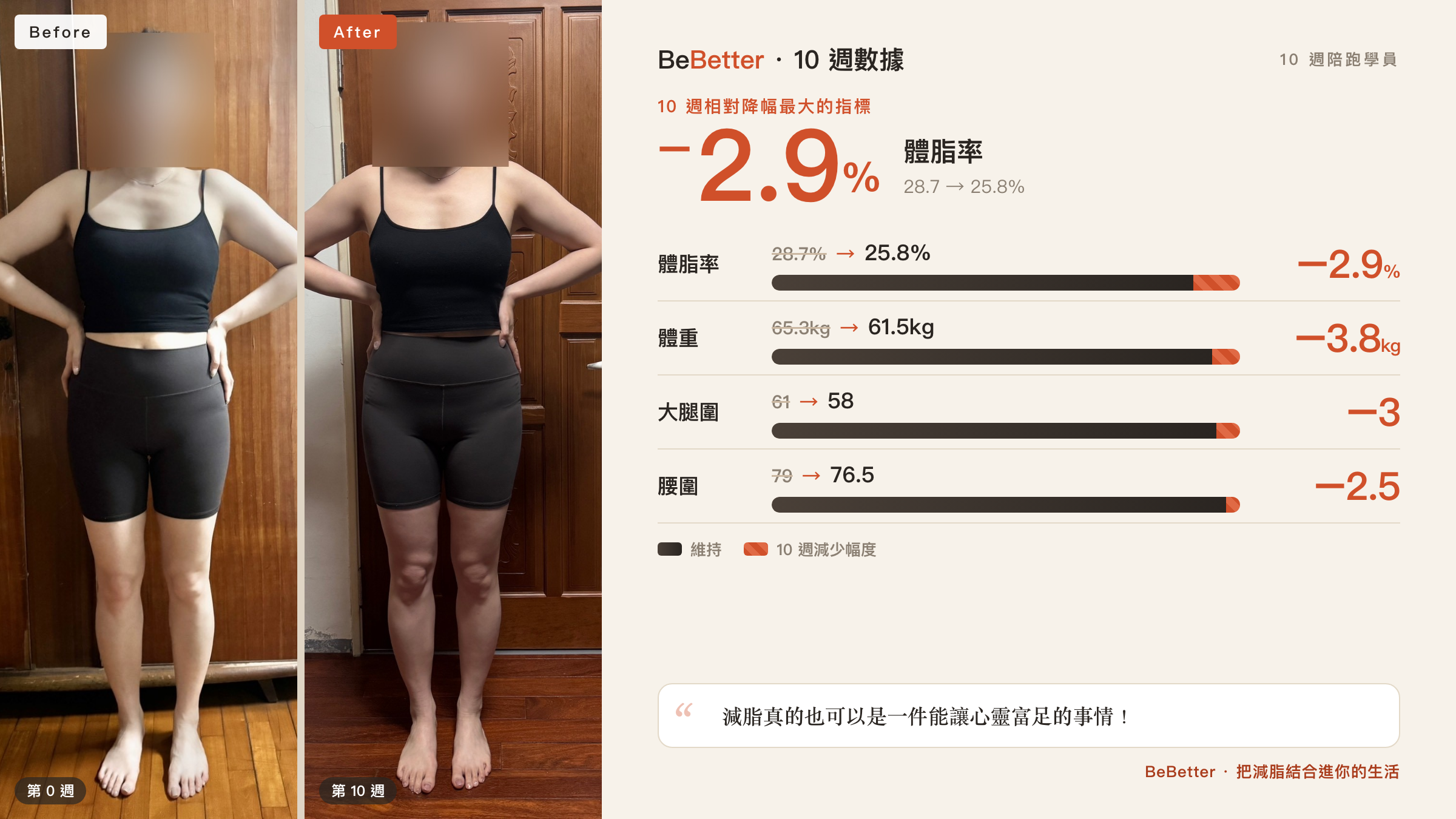 Evelyn 的去識別畢業成果卡