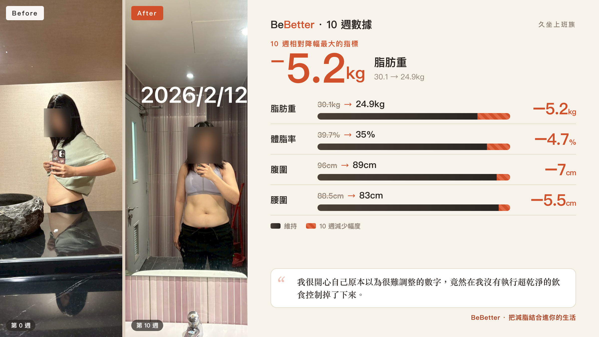 Samantha 的去識別畢業成果卡