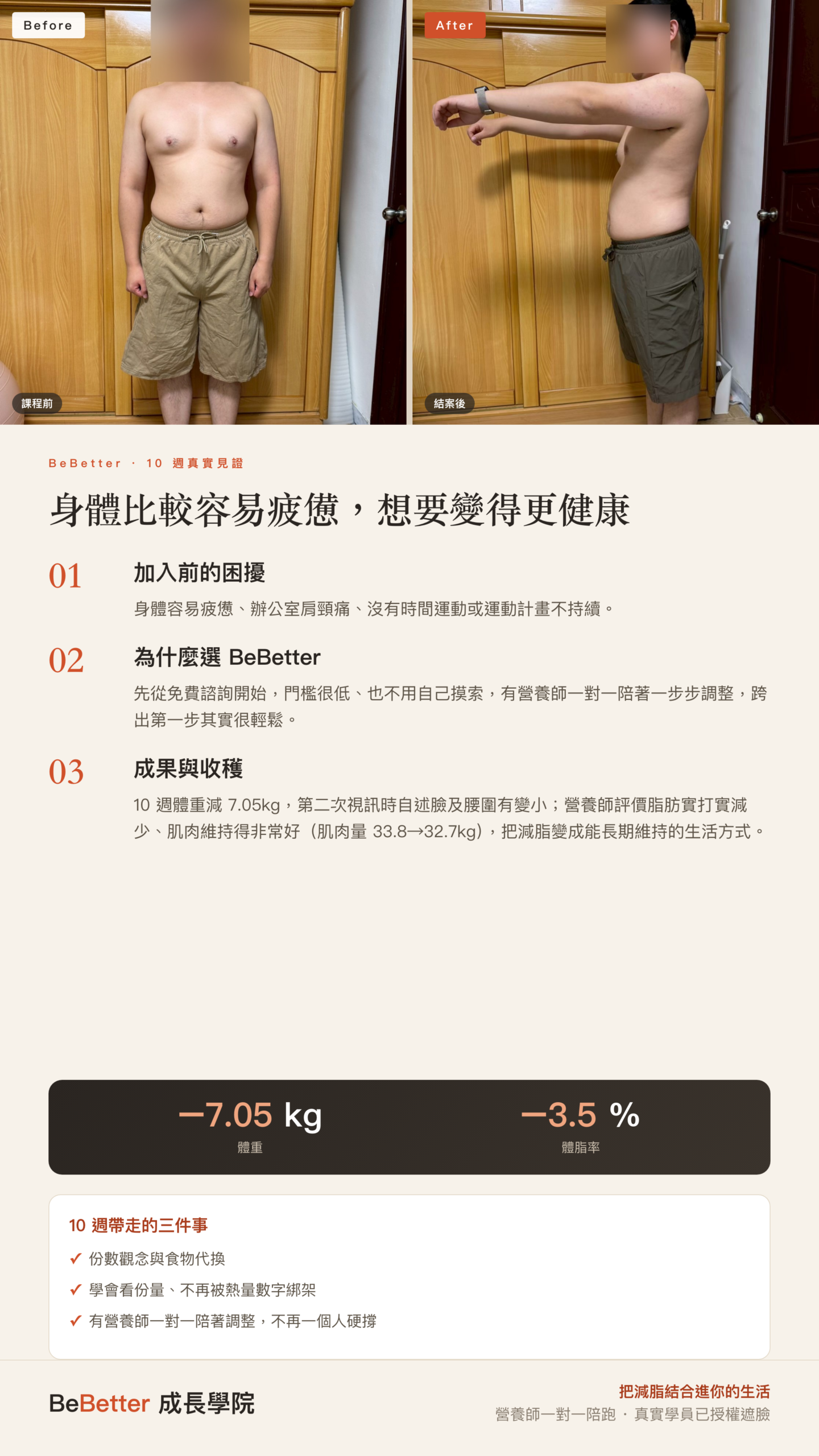 容佐 BeBetter 學員見證 — 88.9kg → 81.85kg(累積減重 7.05kg)