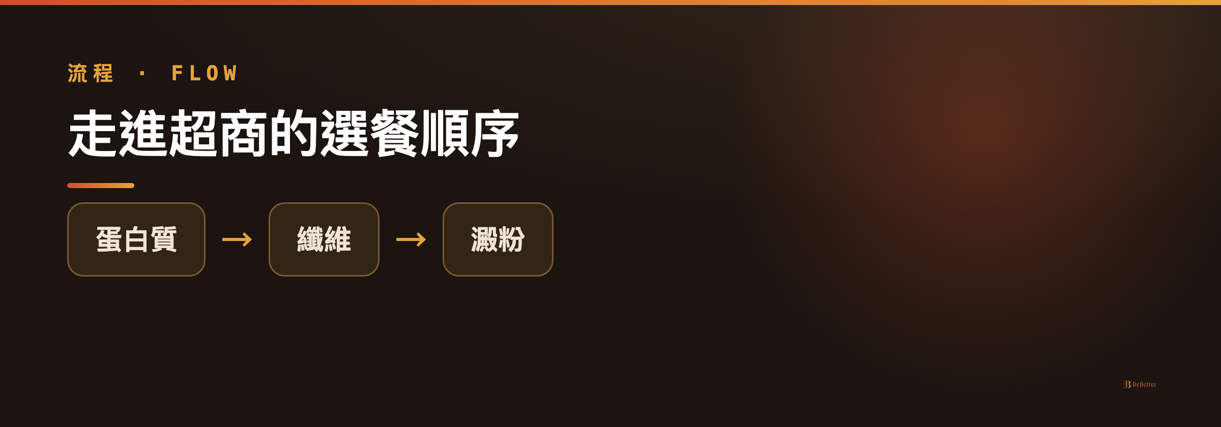 學生外食減肥 超商選餐流程圖