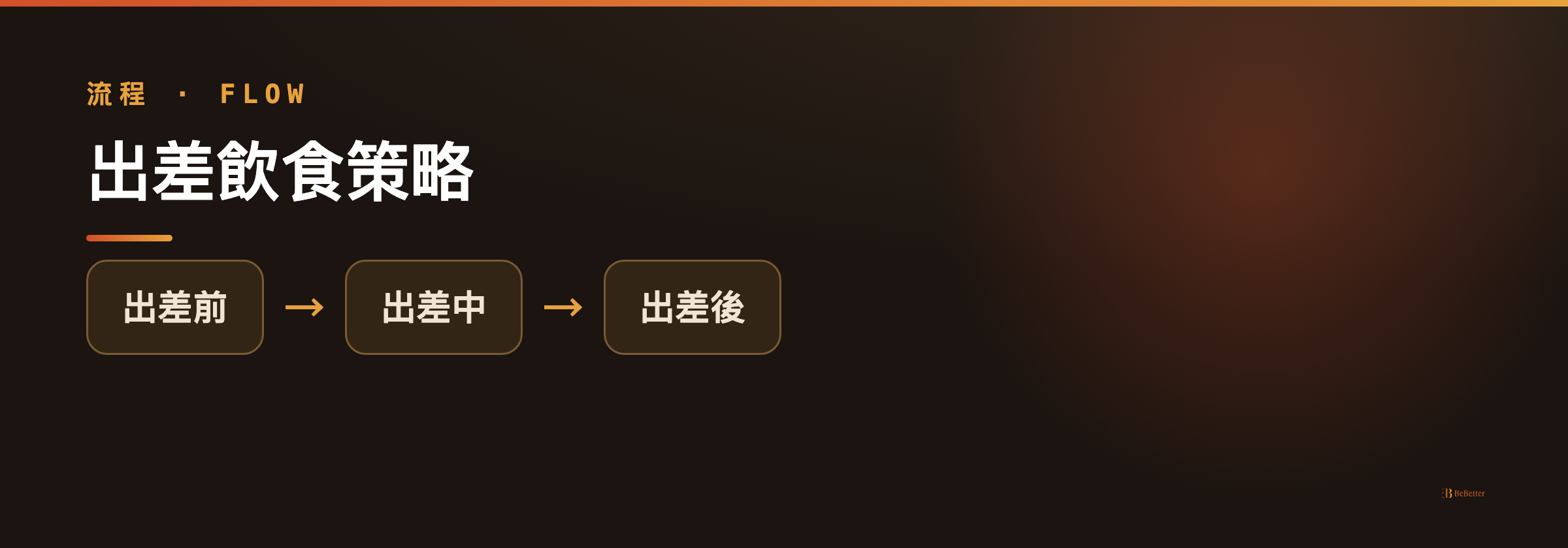 出差減肥怎麼辦 出差前中後飲食流程圖