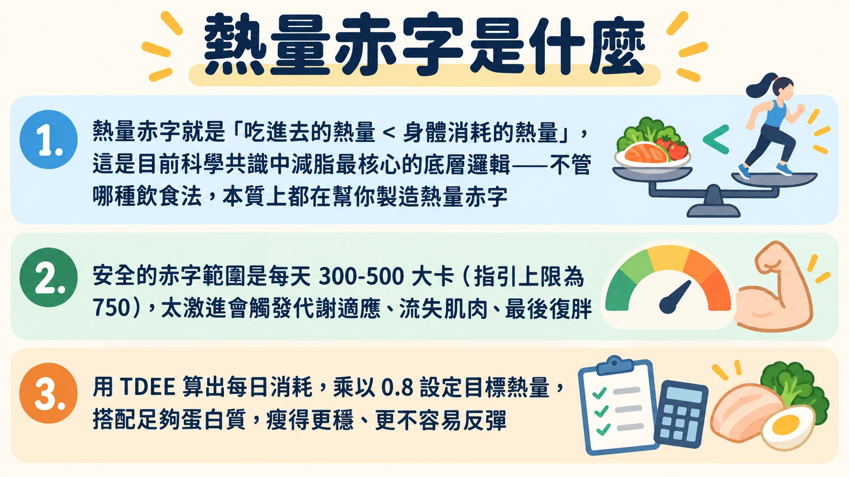 熱量赤字是什麼 重點摘要
