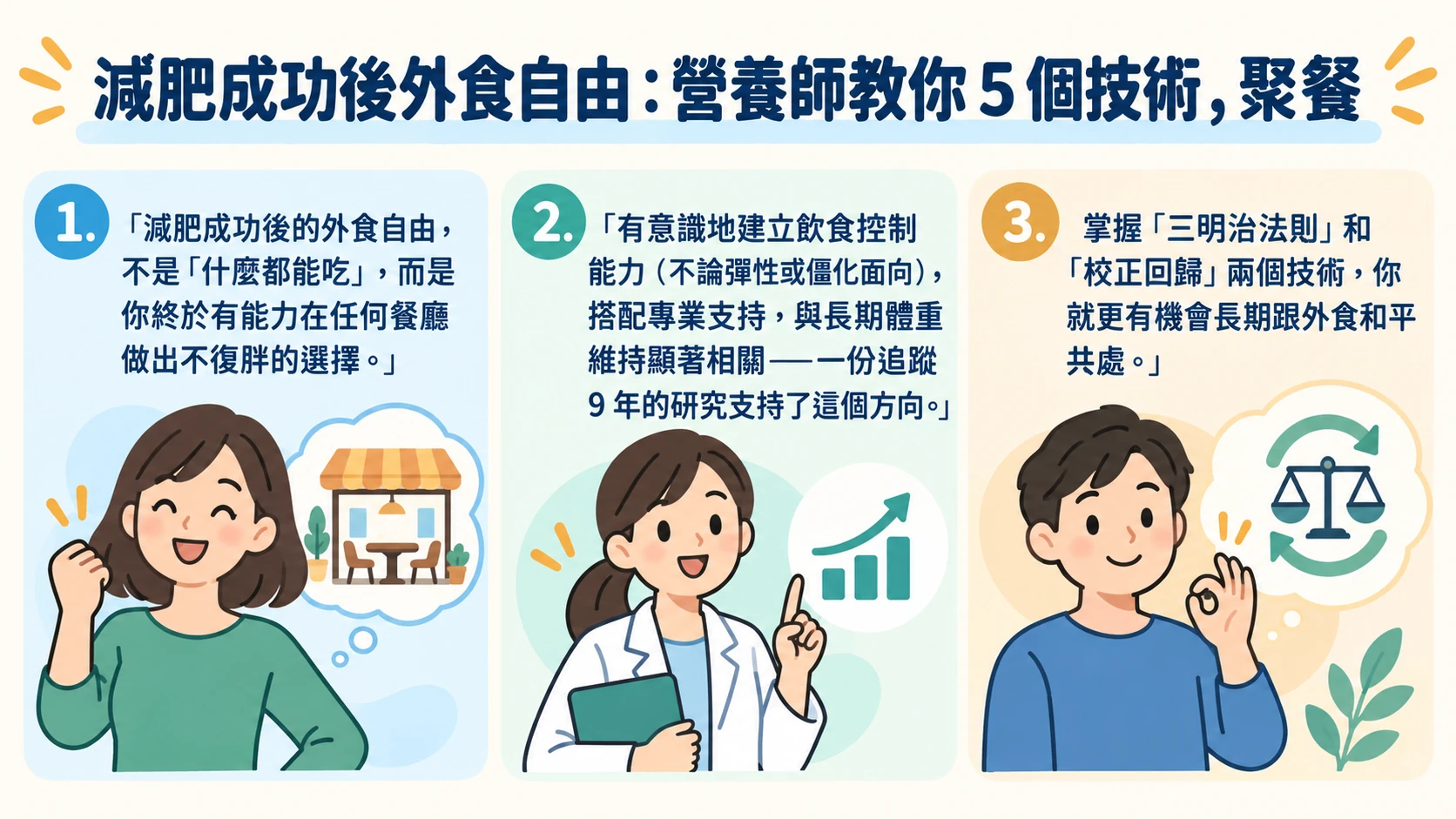 減肥成功後外食自由 重點摘要