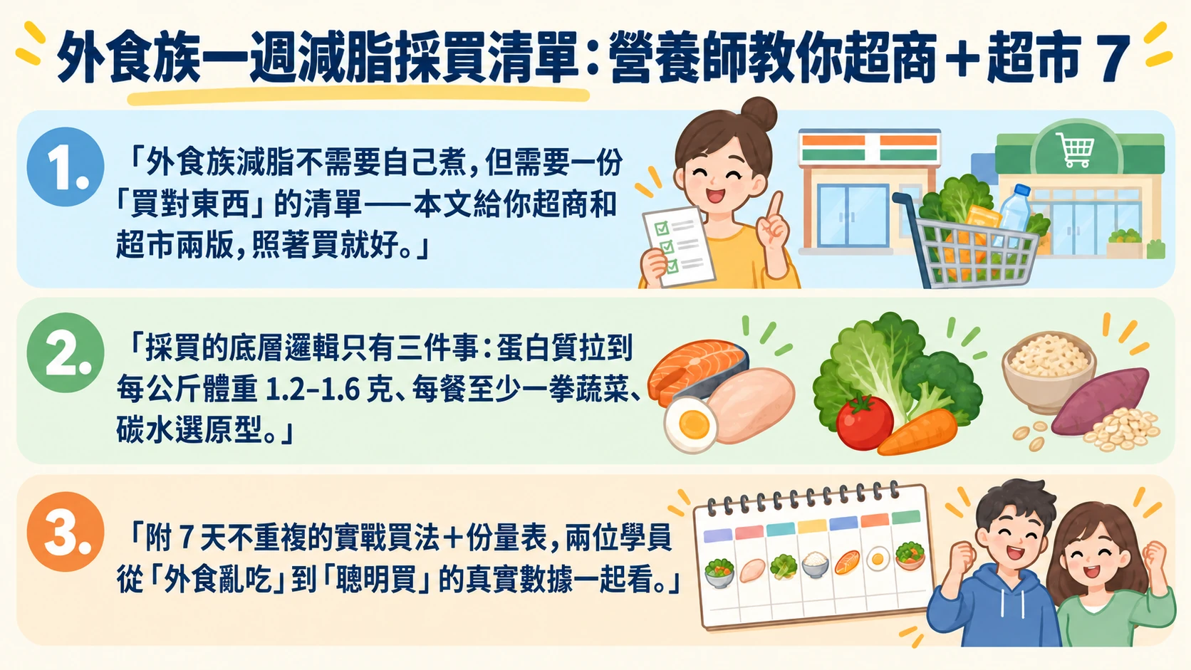 外食族一週減脂採買清單 重點摘要
