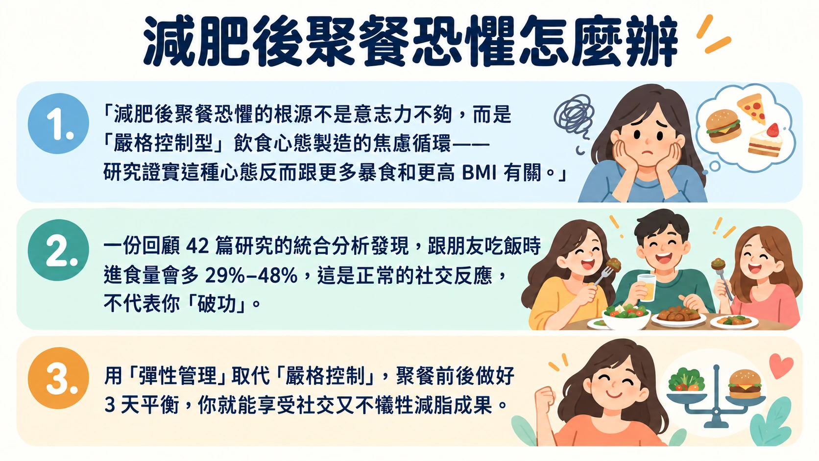 減肥後聚餐恐懼 重點摘要