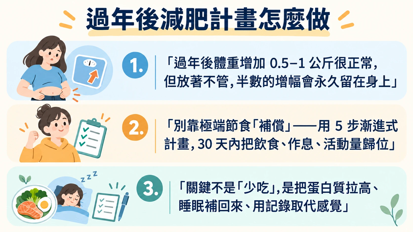 過年後減肥計畫 重點摘要