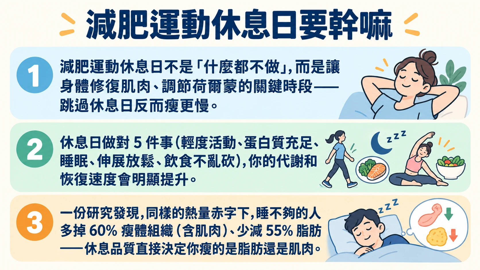 減肥運動休息日要幹嘛 重點摘要