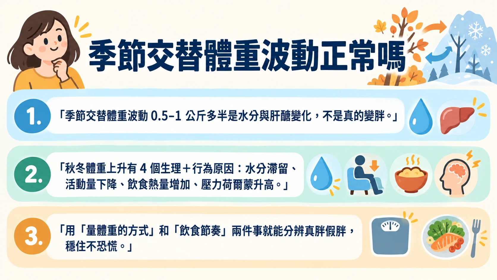 季節交替體重波動 重點摘要