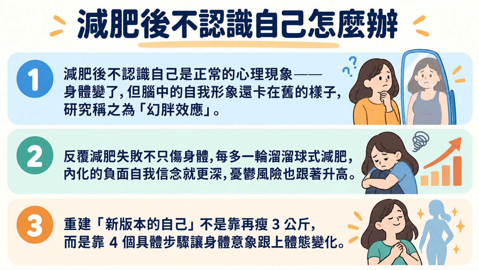 減肥後不認識自己 重點摘要