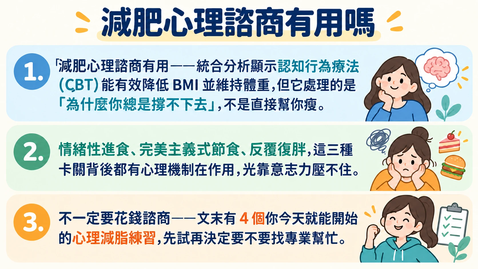 減肥心理諮商有用嗎 重點摘要