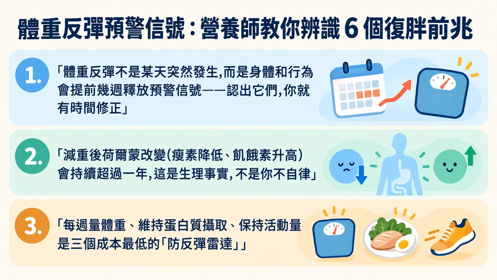 體重反彈預警信號 重點摘要