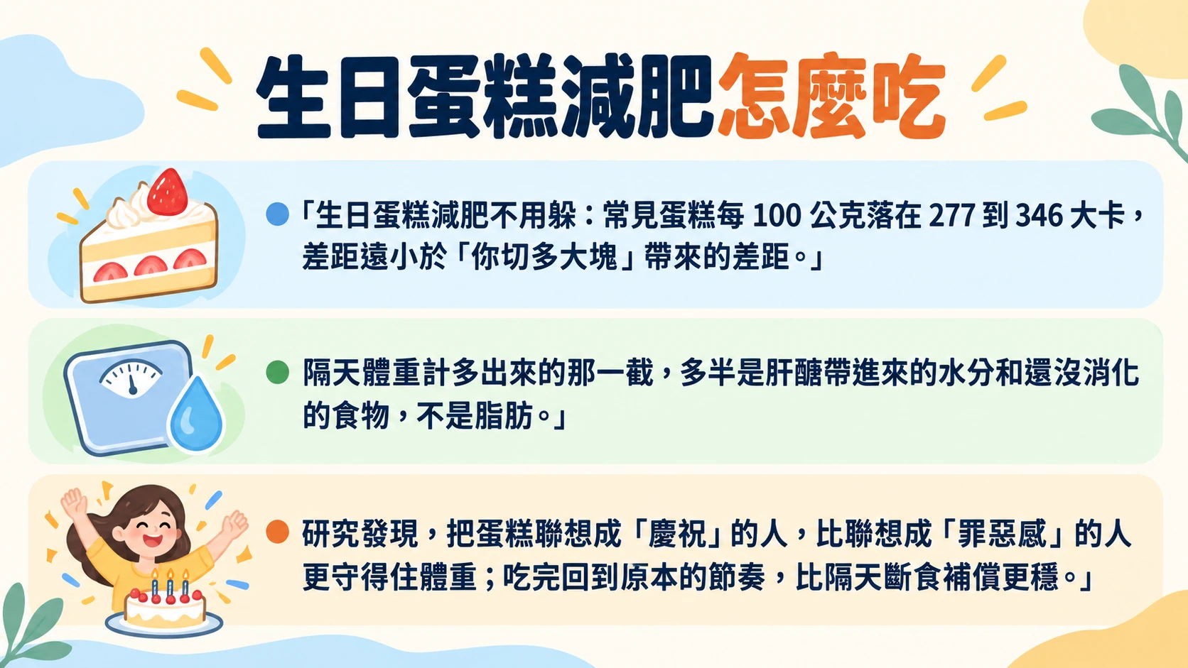 生日蛋糕減肥 重點摘要