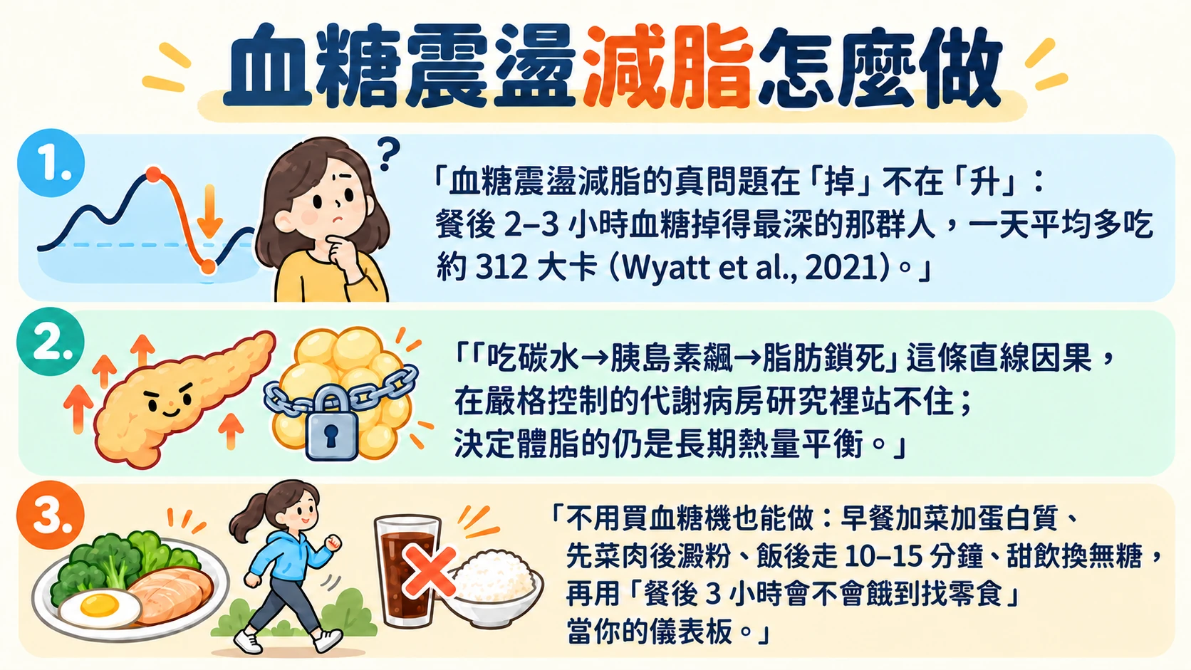 血糖震盪減脂 重點摘要