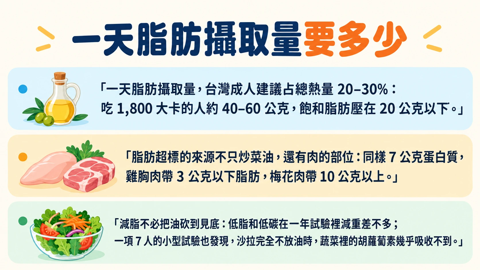 一天脂肪攝取量 重點摘要