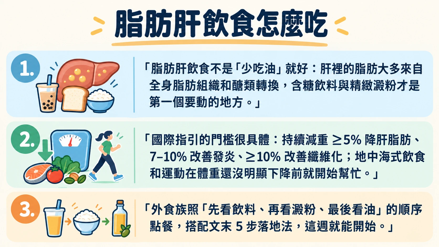 脂肪肝飲食 重點摘要