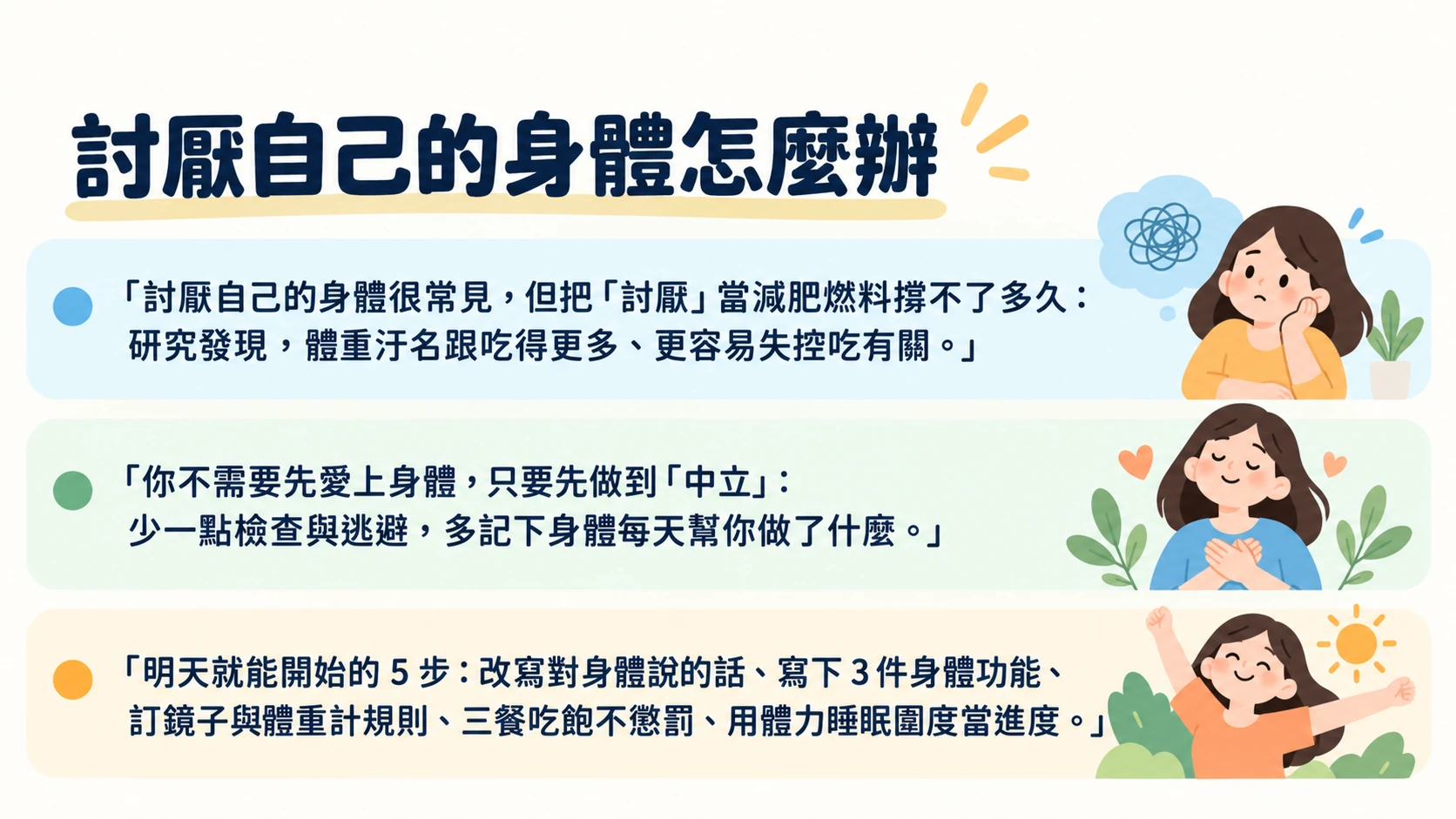 討厭自己的身體 重點摘要