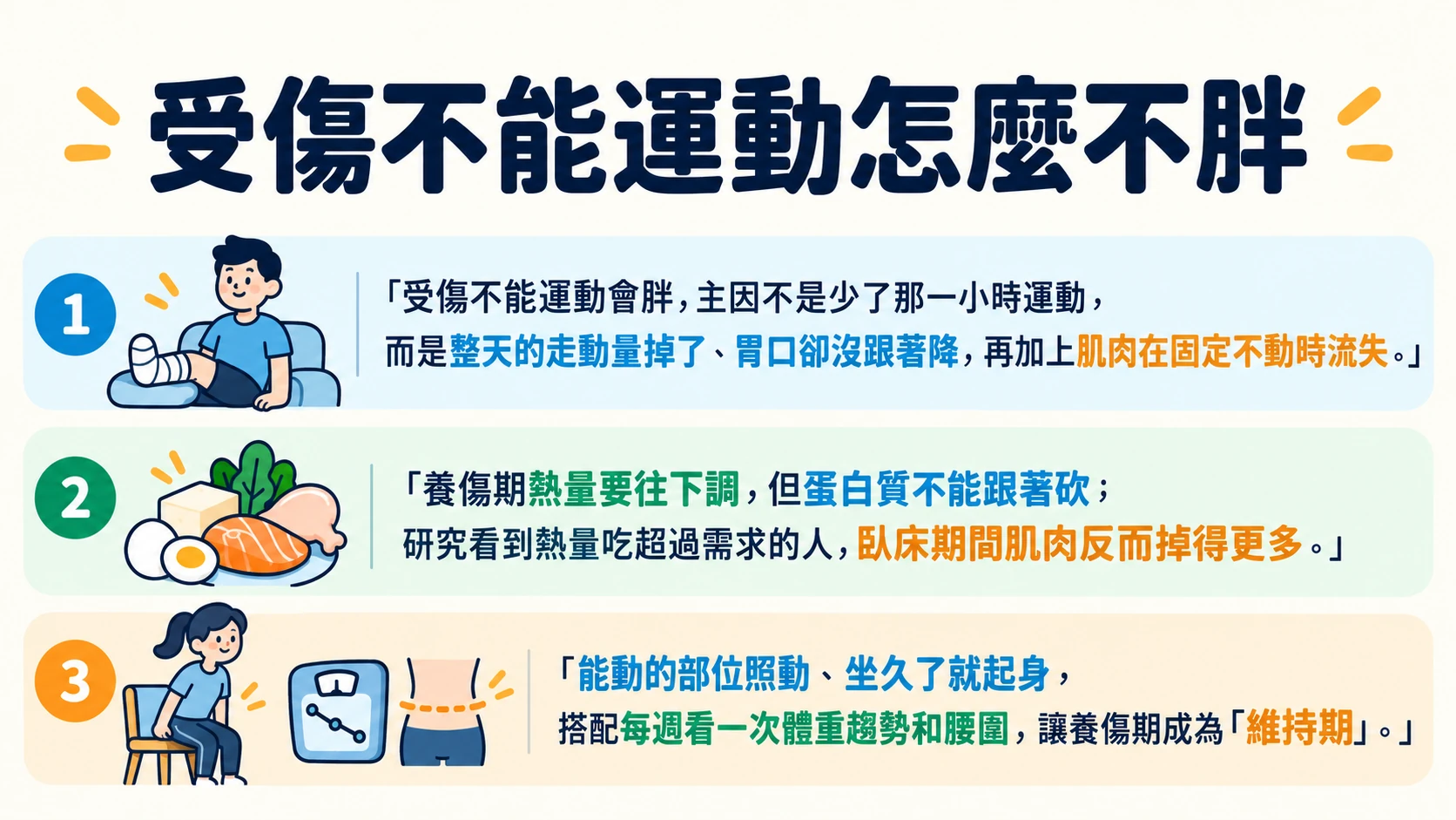 受傷不能運動 怎麼不胖 重點摘要
