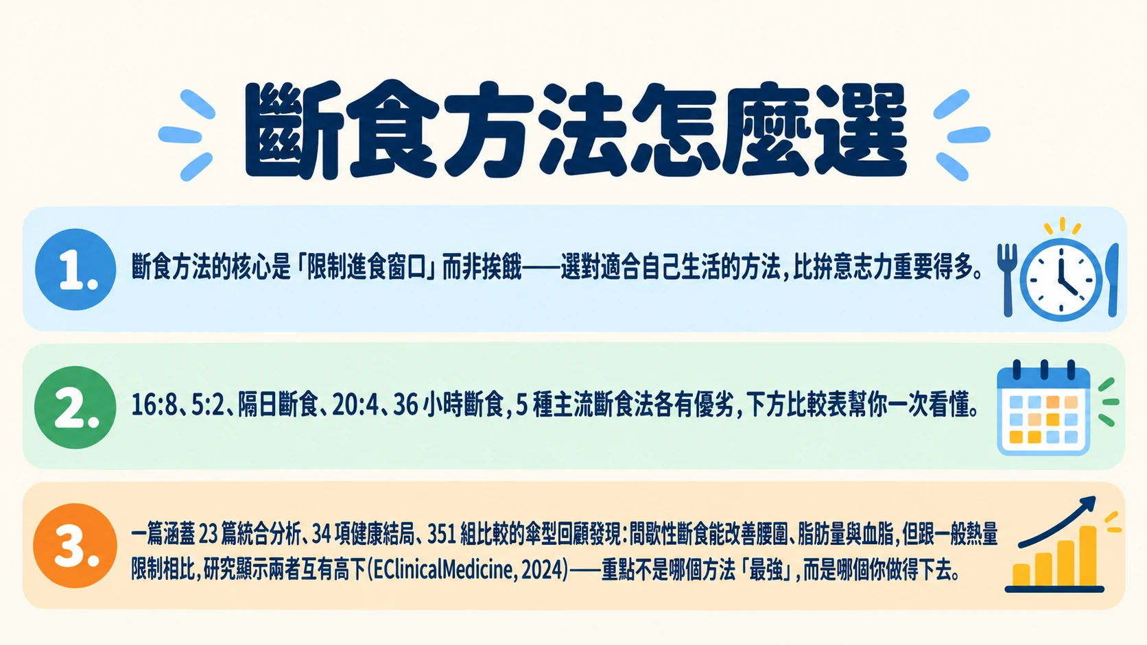 斷食方法怎麼選?營養師拆解 5 種主流斷食法,找到你能堅持 3 個月的那一種 重點摘要