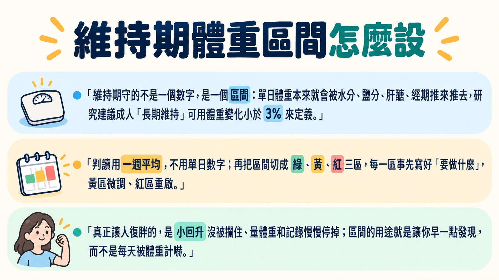 維持期體重區間 重點摘要