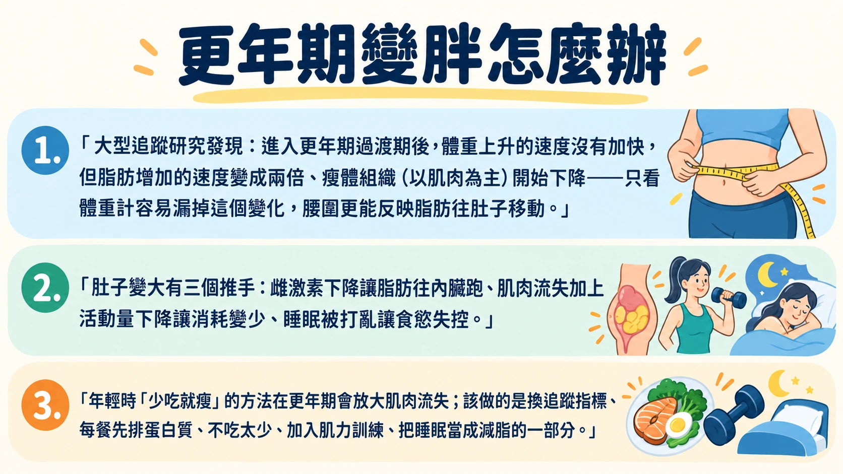 更年期變胖 重點摘要