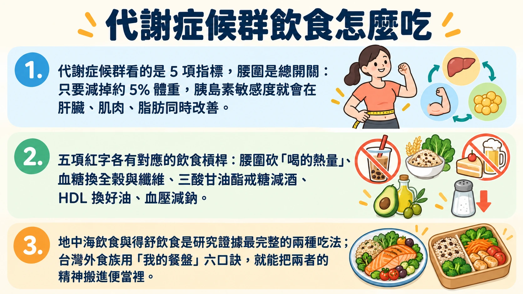 代謝症候群飲食 重點摘要