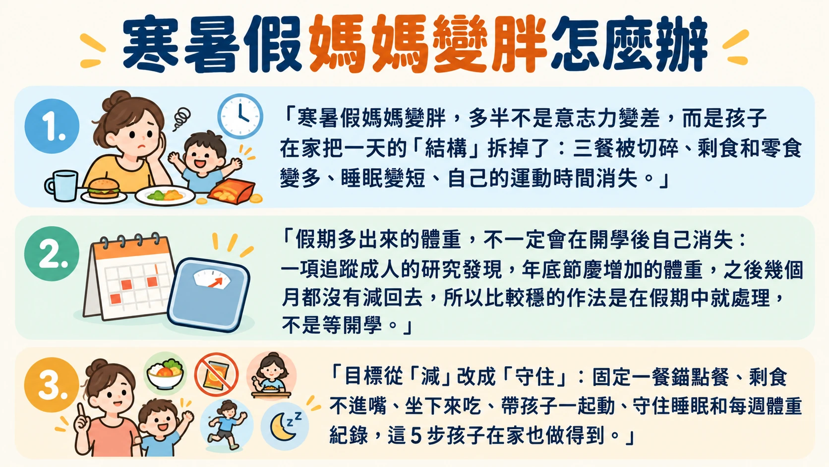 寒暑假媽媽變胖 重點摘要