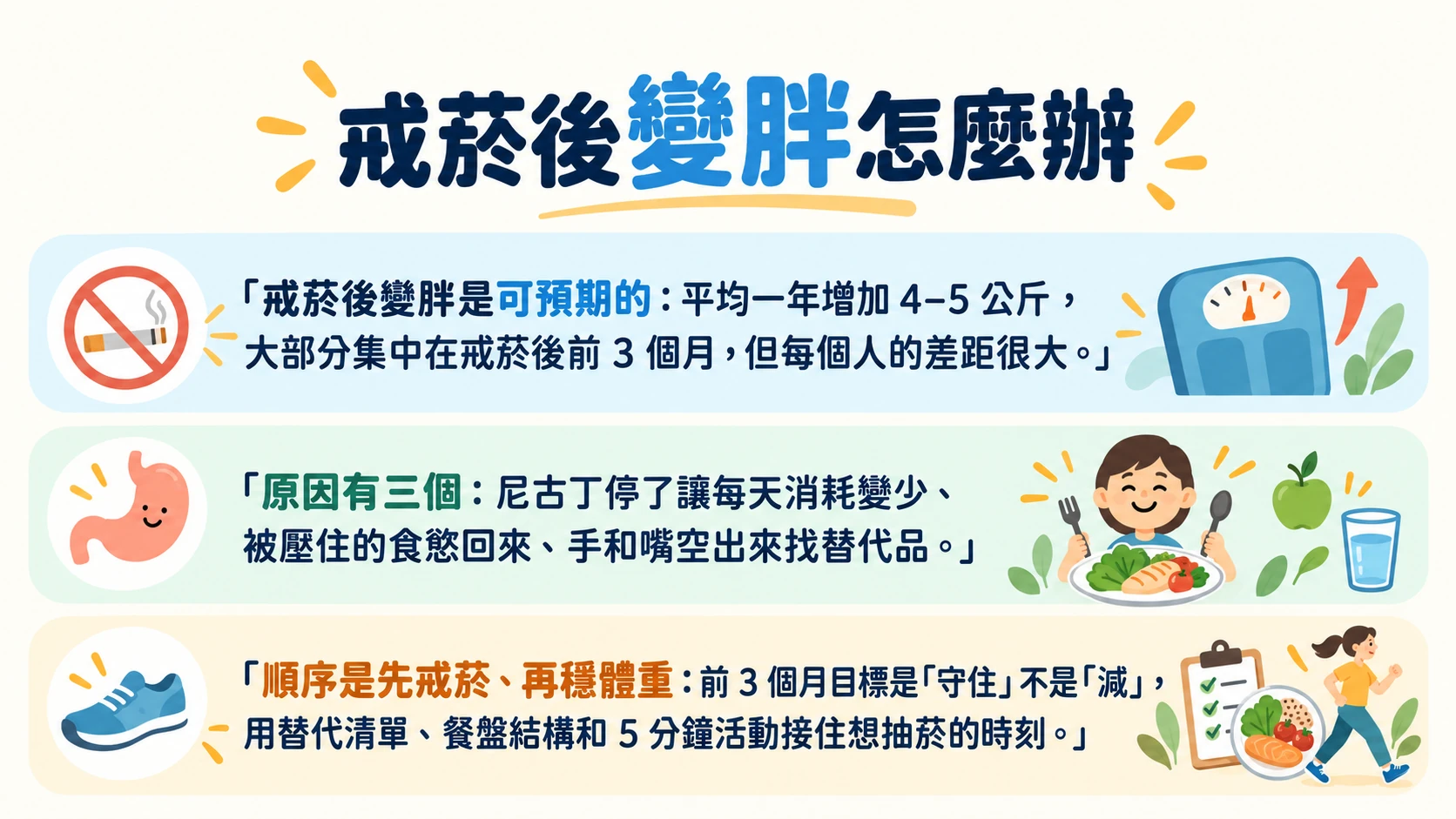 戒菸後變胖 重點摘要
